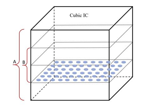 三維視角下的集成電路設計新思路