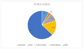 集成電路設計行業報告 技術演進、市場格局與未來展望